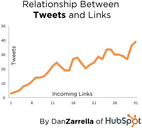 hoe-backlinks-naar-je-blog-te-krijgen